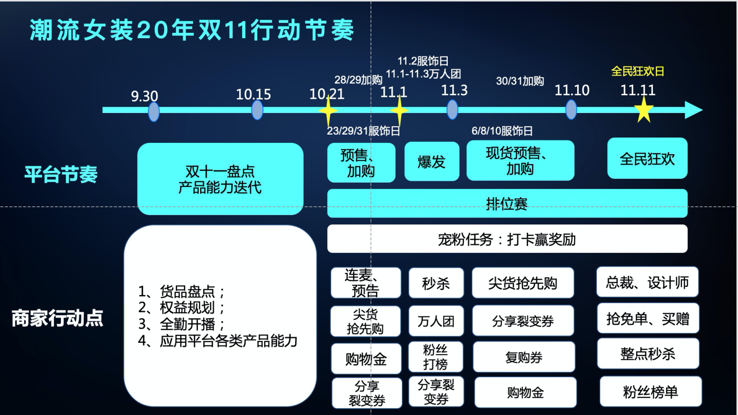 新挑战魔法师加点_新挑战法驱魔加点_加点魔法吧