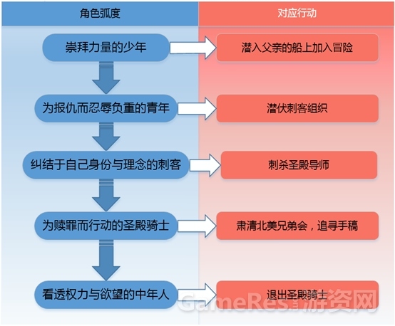 刺客信条兄弟会裂缝_刺客信条兄弟会裂缝解密转盘_刺客信条兄弟会角斗场裂缝