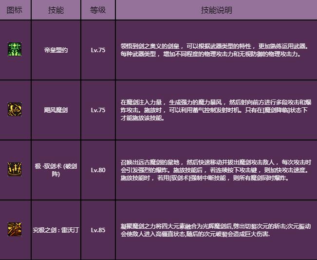 dnf2020剑圣加点_dnf85剑圣加点_dnf85版剑圣加点