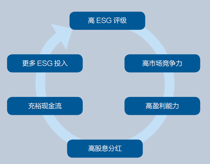 七雄争霸活跃度_七雄争霸繁荣度计算_七雄争霸气运值