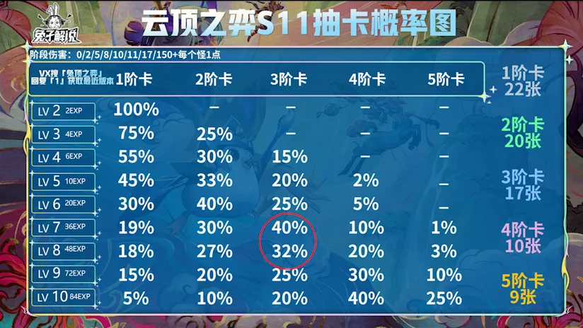 红眼加点图_dnf男散打sb2刷图加点_sb2红眼加点