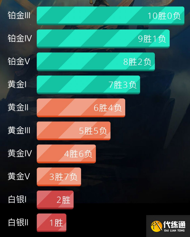 lol定位赛_lol定位赛怎么定位的_lol排位定位赛