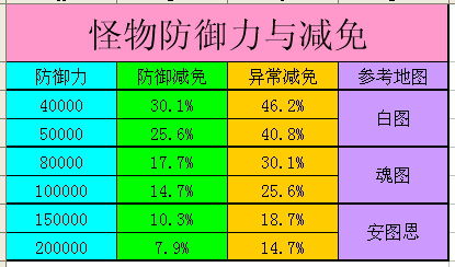 dnf柔道家怎么样_dnf柔道家技能加点_dnf柔道家技能视频