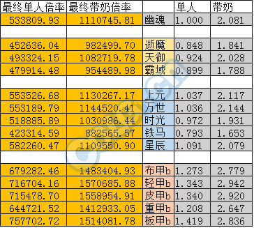 散打护甲怎么穿_dnf散打穿什么甲_dnf散打带什么防具