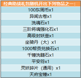 猎魔人巅峰属性加点_猎魔人巅峰技能点怎么加_猎魔人巅峰点数