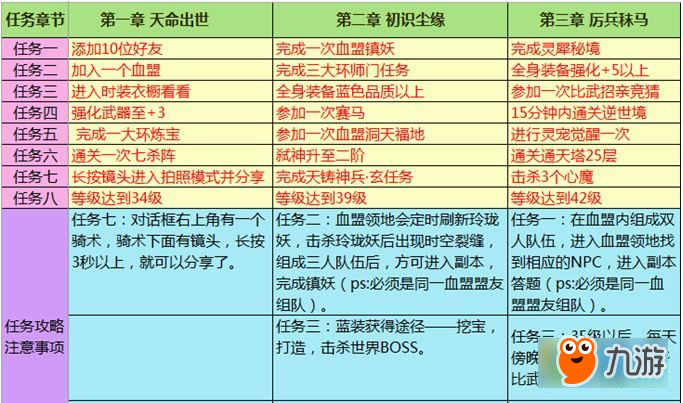 轩辕传奇升级之路：从新手村到高级区域的热血挑战