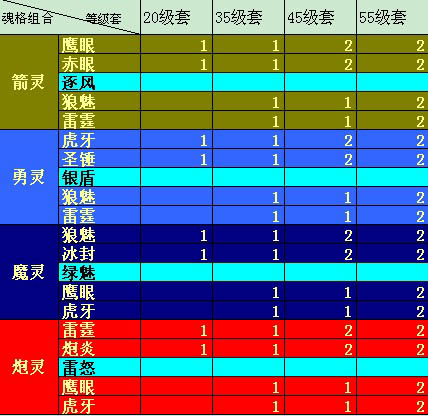 新部落守卫战实用战略攻略：英雄选择指南