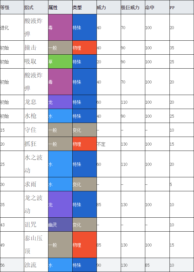 红警终极秘诀分享：快速发展与防御体系构建攻略