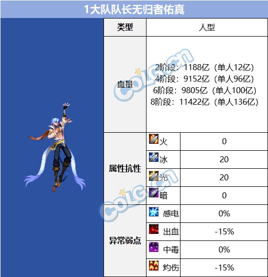 dnf100契魔者加点_dnf契魔者刷图加点_dnf加点器100