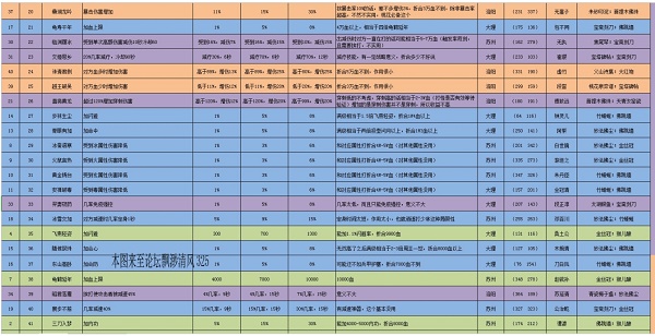 天龙八部彩色字_天龙八部彩色字体代码闪字_天龙八部字体颜色