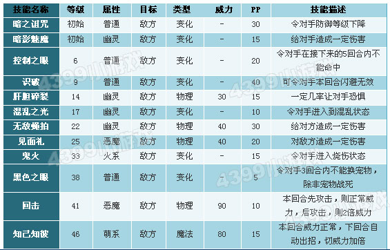 2020年洛克王国恶魔叮_洛克王国恶魔狼技能_洛克王国恶魔系宠物推荐