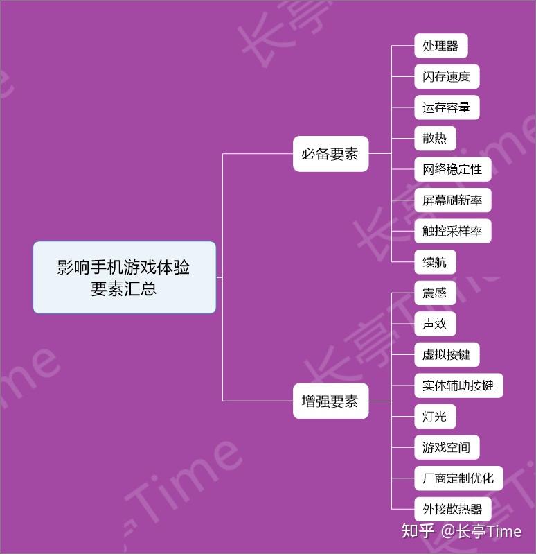 类似ip加速器的软件_类似ip加速器_加速器比较