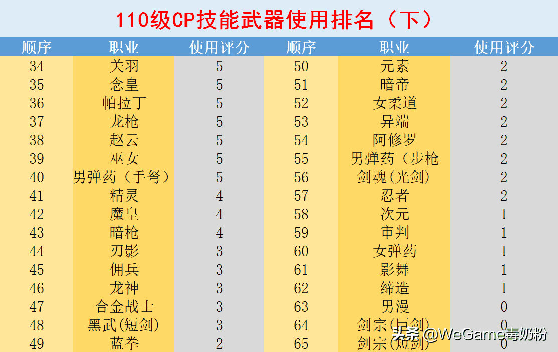 剑魂加点_剑魂加点2021刷图加点_剑魂加点2020