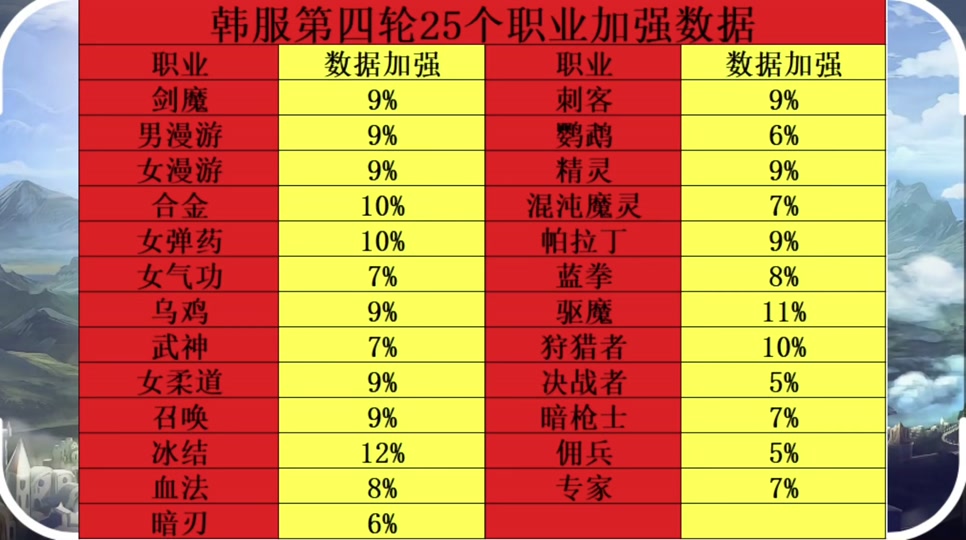 dnf动物套2_dnf动物套_dnf动物套多少钱一套