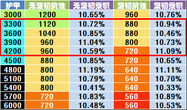 暗黑破坏神巫医哪个流派厉害_暗黑3巫医厉害吗_暗黑巫医技能搭配