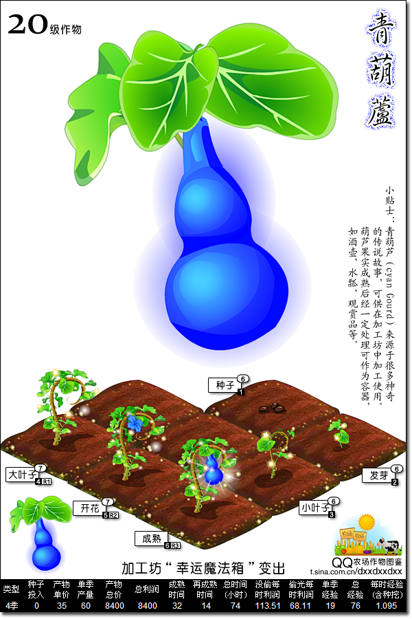 QQ 农场神秘植物：快速增加金币的高价值作物