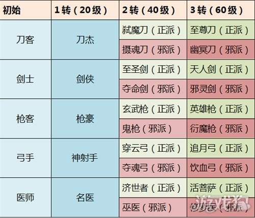 剑灵职业选择攻略：剑士、气功师等角色的特点与操作难度解析