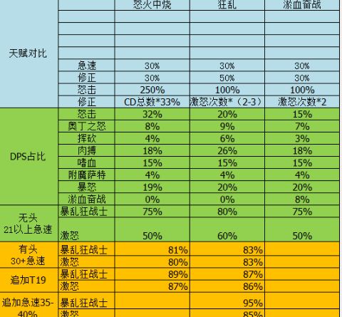 人马传说装备_刀塔传奇人马符石推荐_刀塔传奇人马装备