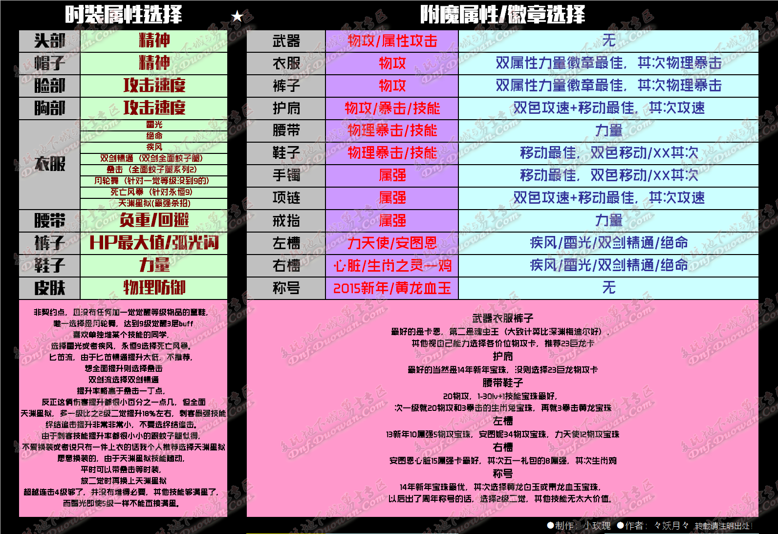 DNF 刺客技能加点攻略：提升战斗力的关键技巧