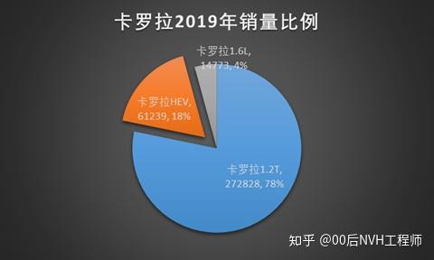 盛大点券比例：爱与痛的边缘，如何让价值更痛快？