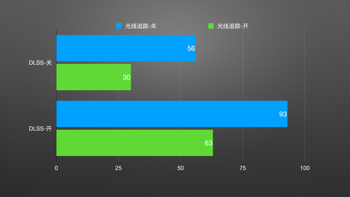 虐杀原形帧数太低_win10虐杀原形帧率低_虐杀原形2提高帧数