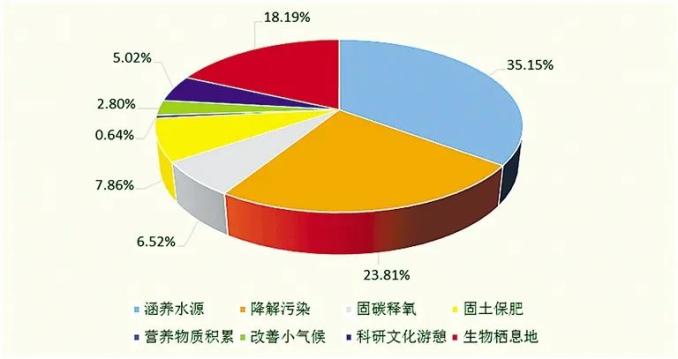 水草蛙_水草蛙_水草蛙