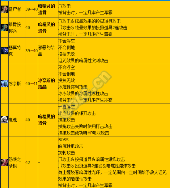 宠物升级类漫画_dnf宠物升级_宠物升级攻略