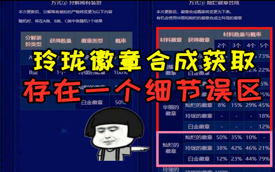 dnf镶嵌徽章在哪里可以获得_dnf镶嵌徽章合成_dnf镶嵌徽章的装备怎么分解