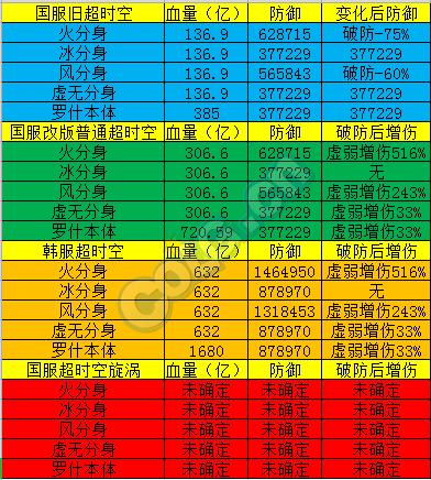 dnf野猪刷图视频_dnf野猪打法_dnf真野猪攻略