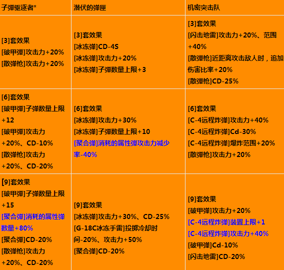 弹药刷图快吗_弹药刷图厉害吗_dnf弹药刷图