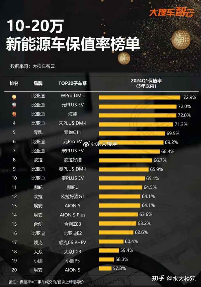 新飞飞飞行器等级_新飞飞飞行器图片_新飞飞飞行器价格