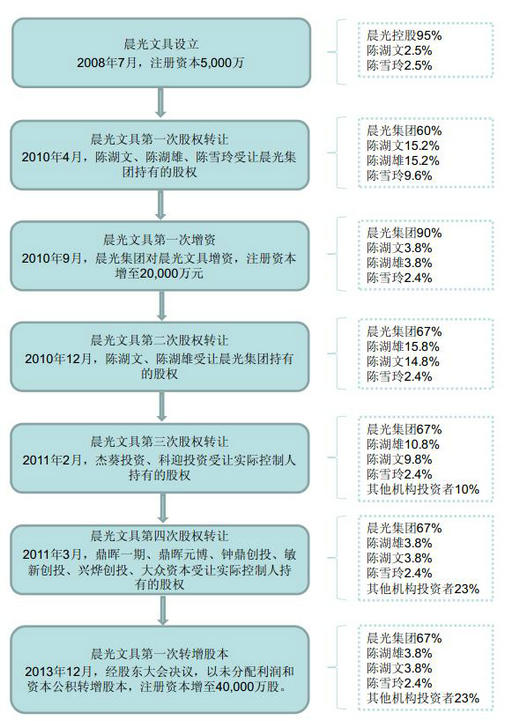 挑战书怎么换邀请函_邀请函能换挑战书吗_挑战赛邀请函