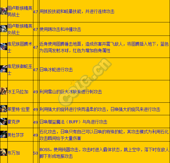 dnf70级人偶_dnf70版本人偶_dnf人偶等级