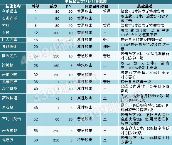 奥拉星迪奥刷什么_奥拉星帝卡_奥拉星星能怎么刷