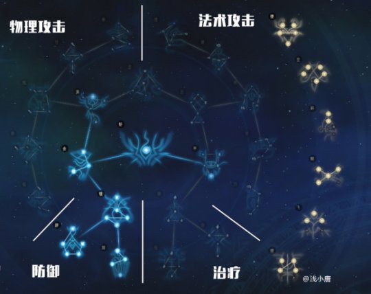 古剑奇谭星蕴完美加点_古剑奇谭完美星蕴加点攻略_古剑奇谭游戏星蕴分配