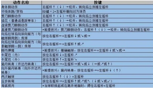 实况足球2020射门假动作_实况足球射门大赛_射门大赛足球实况视频