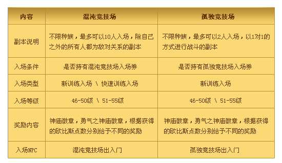 永恒之塔天族任务攻略_永恒之塔天族任务_永恒塔天族任务攻略