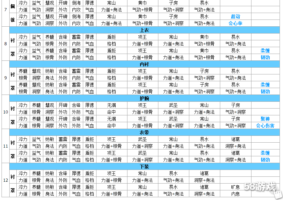 天涯明月刀17173礼包_天涯明月刀礼包领取大全_天涯明月刀礼包