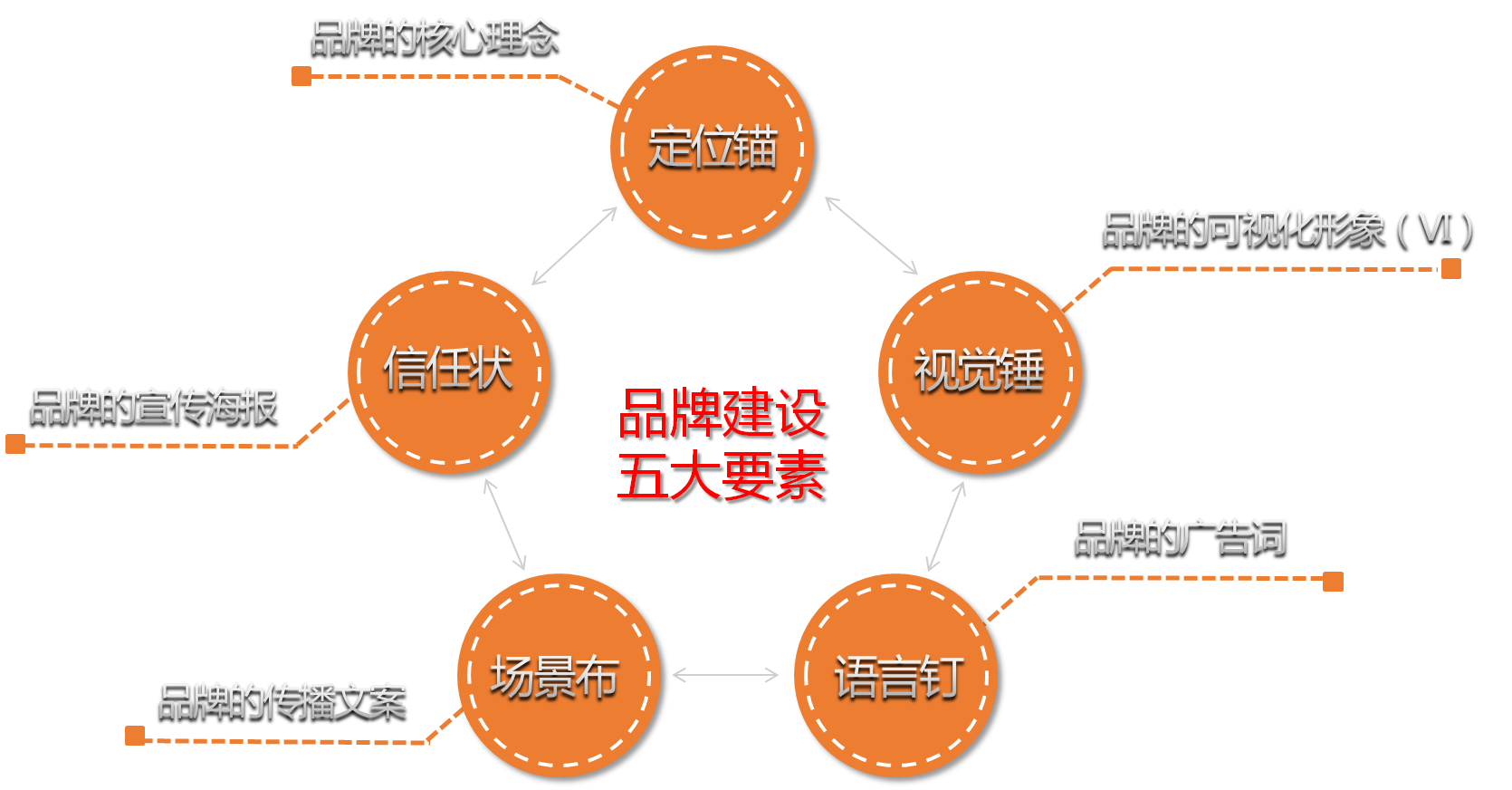 御龙在天草船借箭策略解析与实战技巧