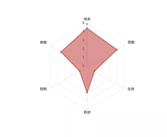 龙之谷元素师_龙之谷 元素_龙之谷元素效果怎么激活