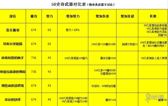 复制装备原理_dnf怎么复制装备_复制装备bug