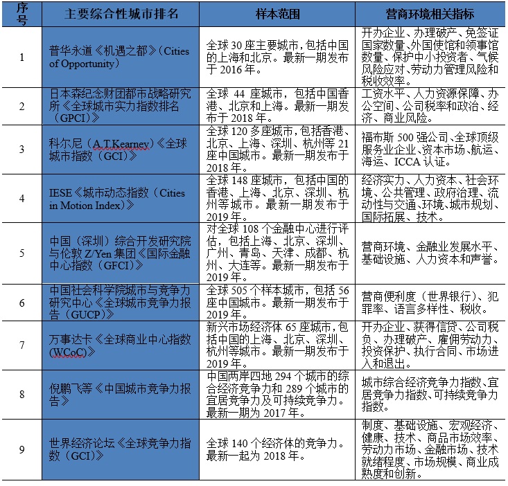 七雄争霸繁荣度计算_七雄争霸气运值_七雄争霸活跃度